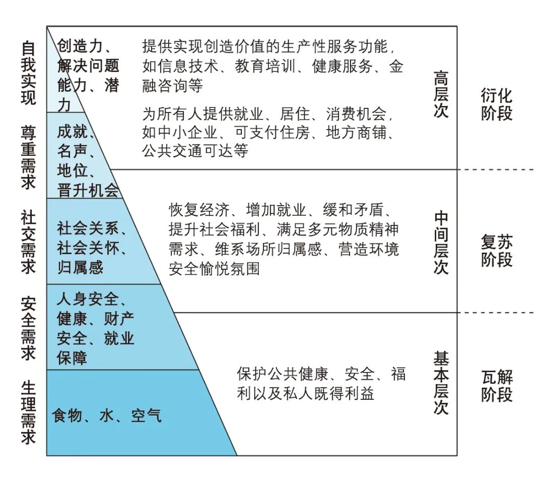 【文章导读】土地混合利用路径良性演变机制
