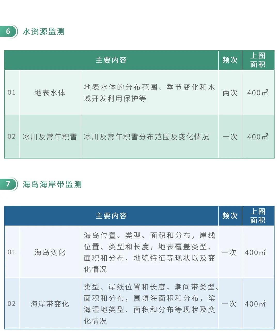 图解:3分钟看懂如何开展2021年自然资源监测工作 图解:3分钟看懂如何开展2021年自然资源监测工作