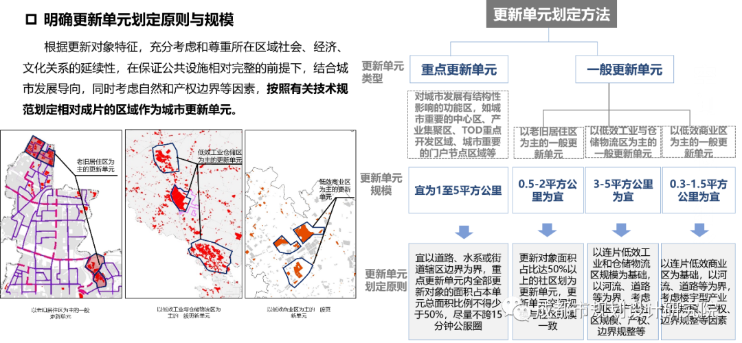 【项目分享】成都市“中优”区域城市有机更新总体规划