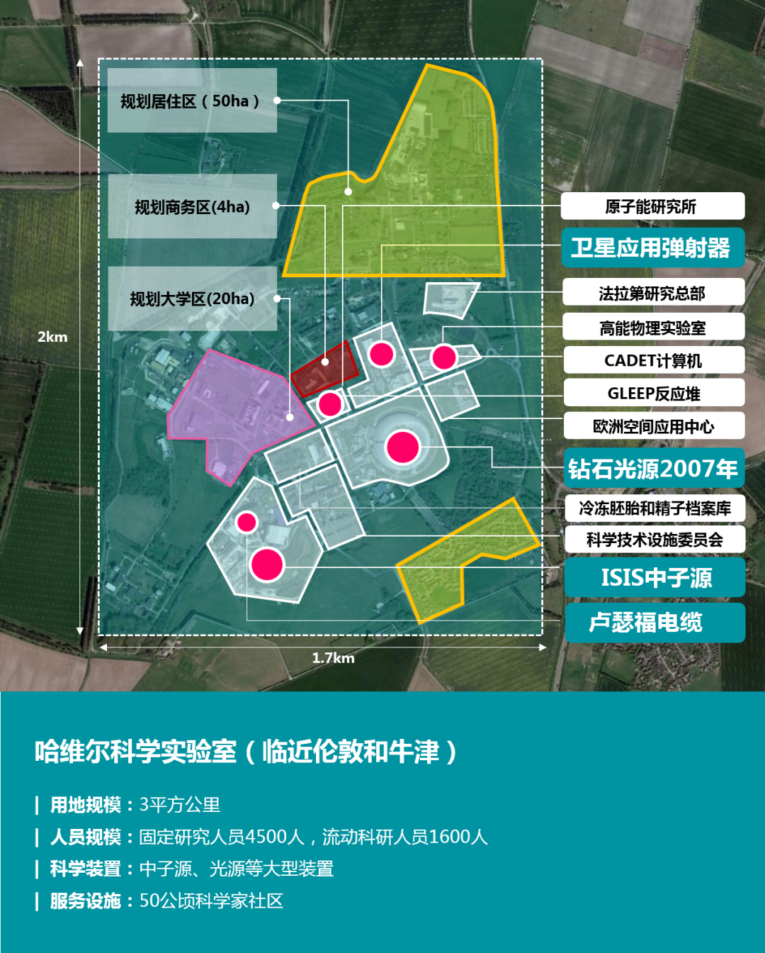 松山湖科学城：人文观与区域观