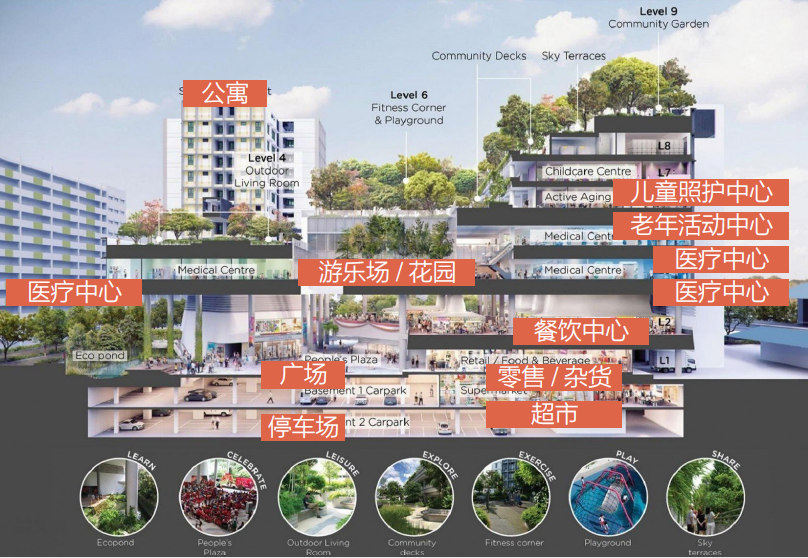 “七普”思考,中国城市规划与建设需要九个转变 “七普”思考,中国城市规划与建设需要九个转变