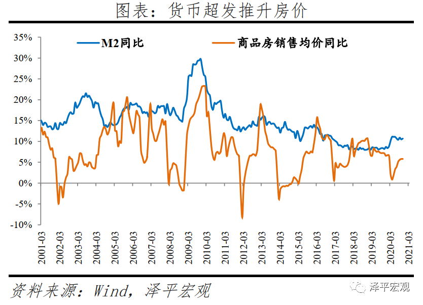 经济高位放缓