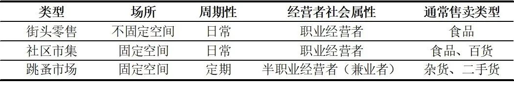 期刊精粹 | “地摊经济”与街头善治——亚太地区地摊管理策略的启示【抢先版】