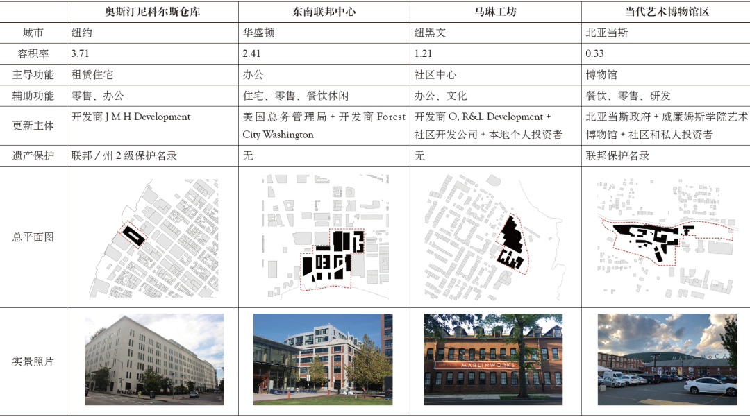 期刊精粹 | 基于城市群视角的工业遗存更新模式研究——以美国东北部城市群为例【2021.2期】