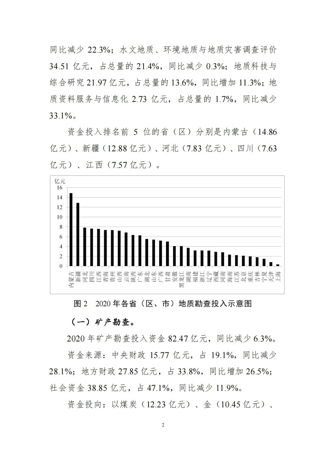 2020年全国地质勘查成果发布