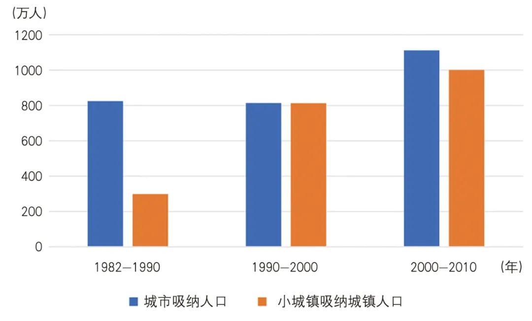【文章导读】小城镇从“分化”到“再分化”的价值内涵辨释
