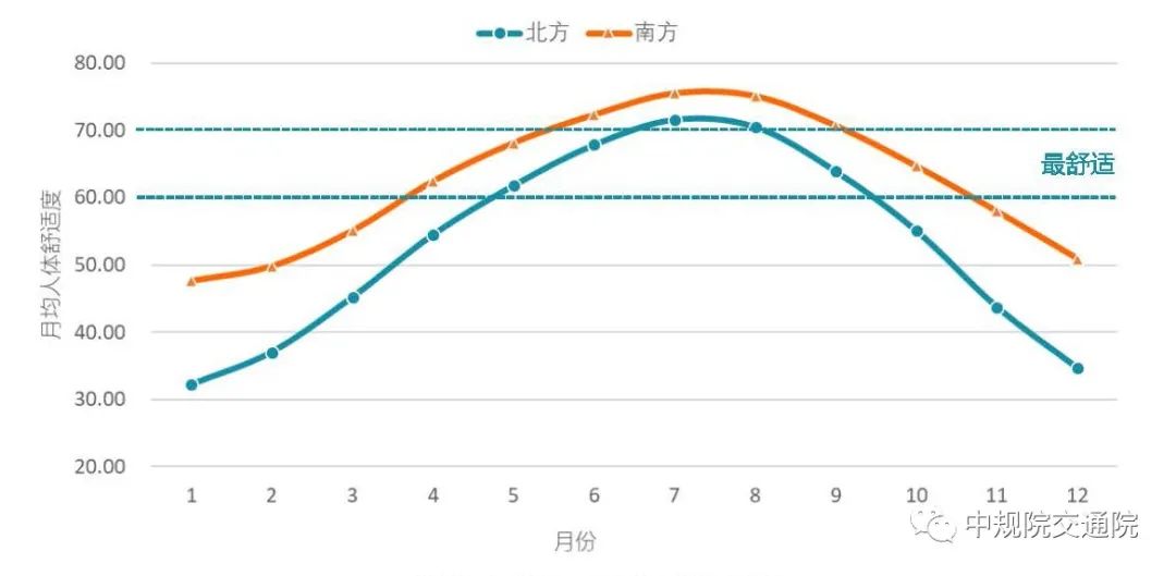 【重磅】践行以人民为中心理念,促进城市人居环境改善 ——《中国主要城市人居环境气象监测报告》正式发布 【重磅】践行以人民为中心理念,促进城市人居环境改善 ——《中国主要城市人居环境气象监测报告》正式发布