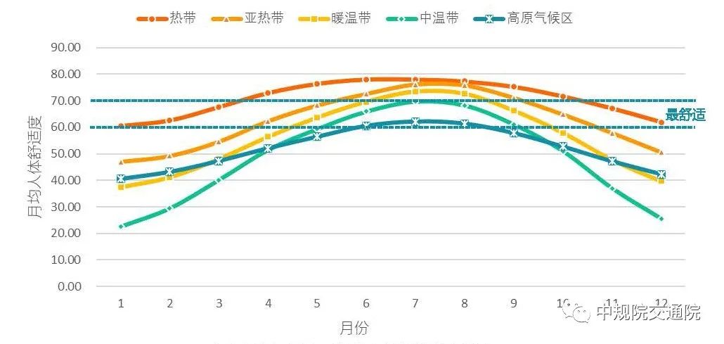 【重磅】践行以人民为中心理念,促进城市人居环境改善 ——《中国主要城市人居环境气象监测报告》正式发布 【重磅】践行以人民为中心理念,促进城市人居环境改善 ——《中国主要城市人居环境气象监测报告》正式发布