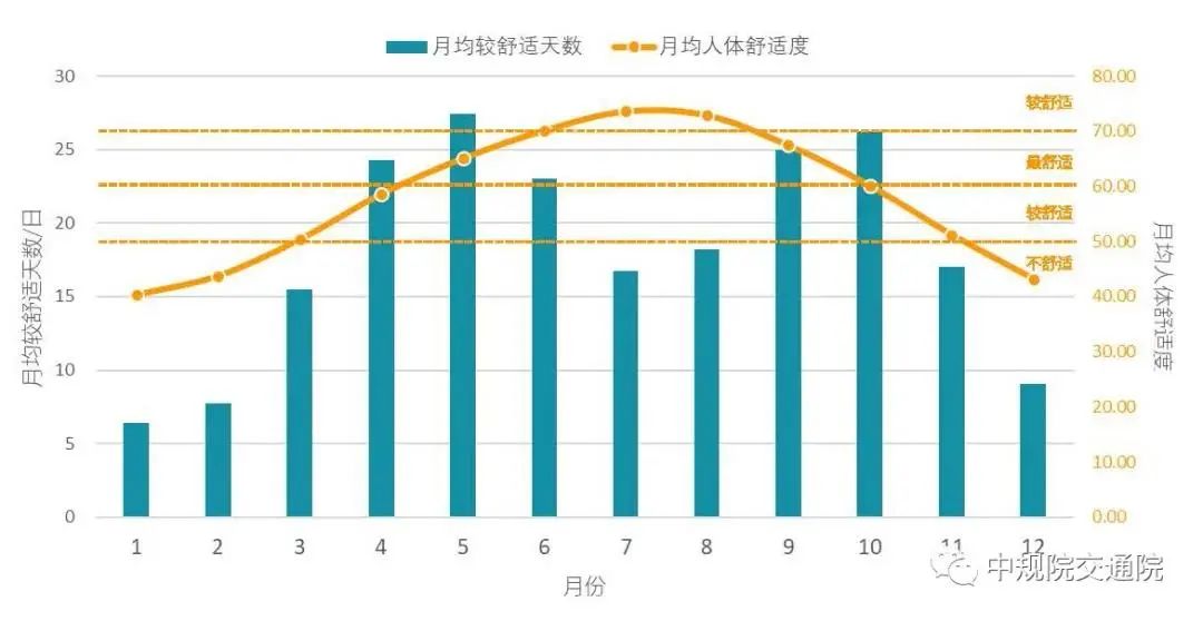 刚刚,《中国主要城市人居环境气象监测报告》发布 刚刚,《中国主要城市人居环境气象监测报告》发布