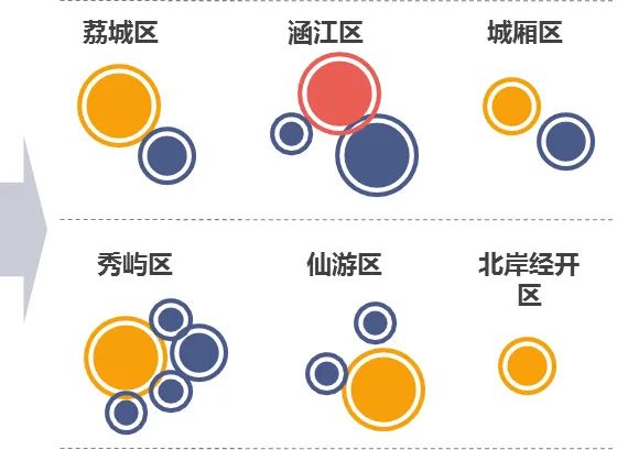 城市更新 | 莆田市产业园区整合提升规划 城市更新 | 莆田市产业园区整合提升规划
