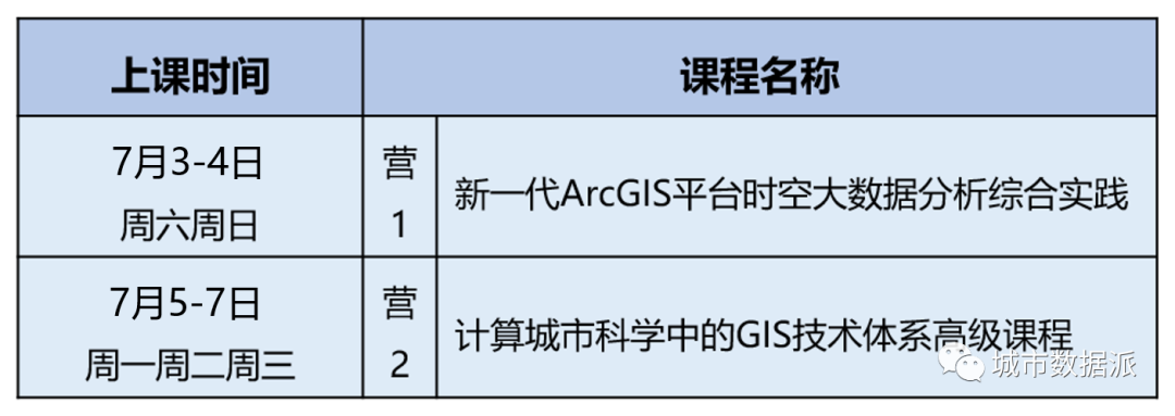 【视频分享】从传统GIS分析走向空间数据科学，有哪些新理念、新方法和新技术？