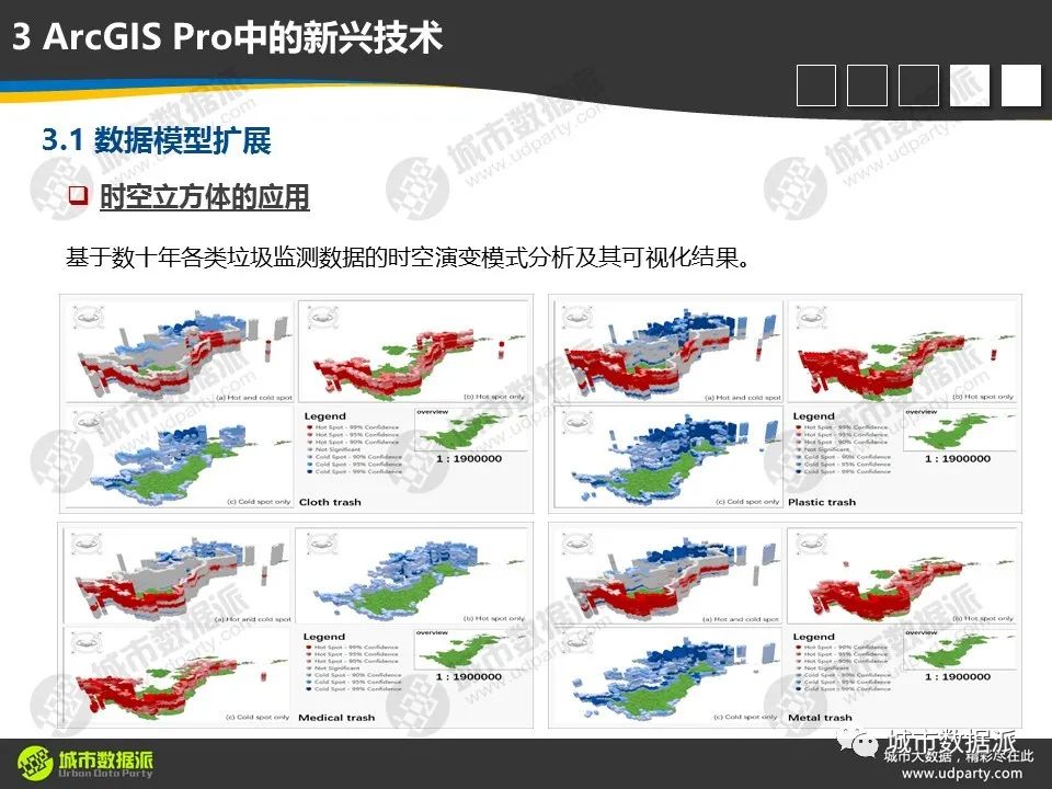 【视频分享】从传统GIS分析走向空间数据科学，有哪些新理念、新方法和新技术？