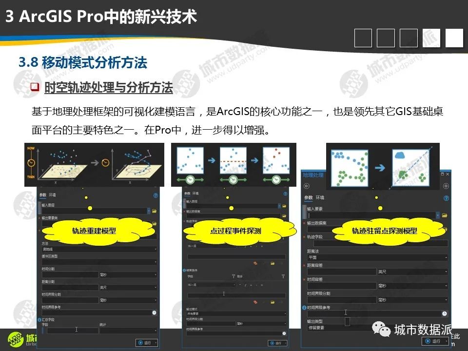 【视频分享】从传统GIS分析走向空间数据科学，有哪些新理念、新方法和新技术？