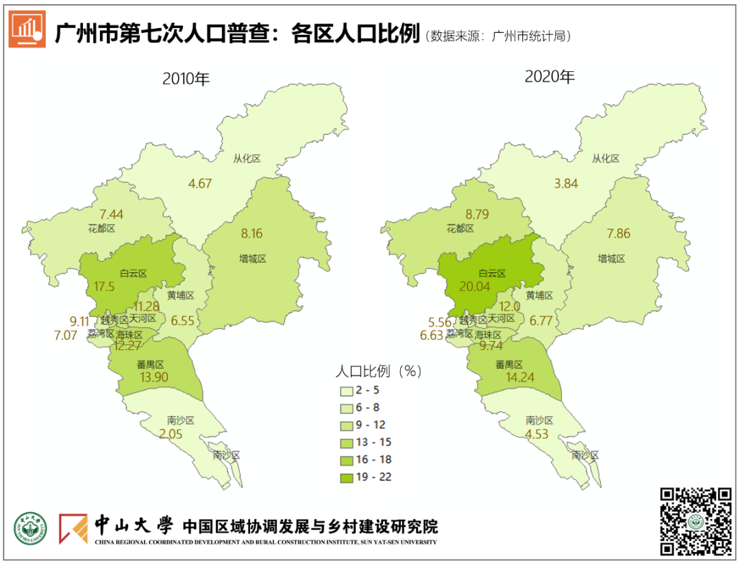 图说：广州市第七次人口普查