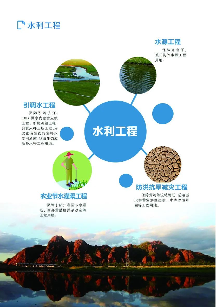 《内蒙古自治区国土空间规划（2021—2035年）》公众版公示