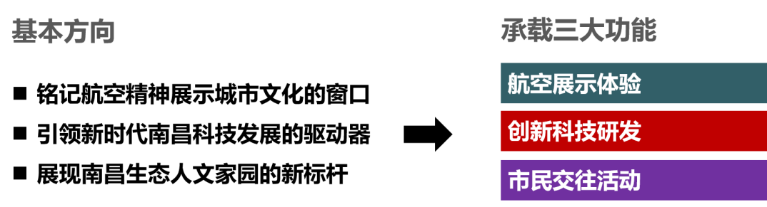 【转载】城市更新 | 南昌市青云谱区核心区保护与更新系列规划 【转载】城市更新 | 南昌市青云谱区核心区保护与更新系列规划