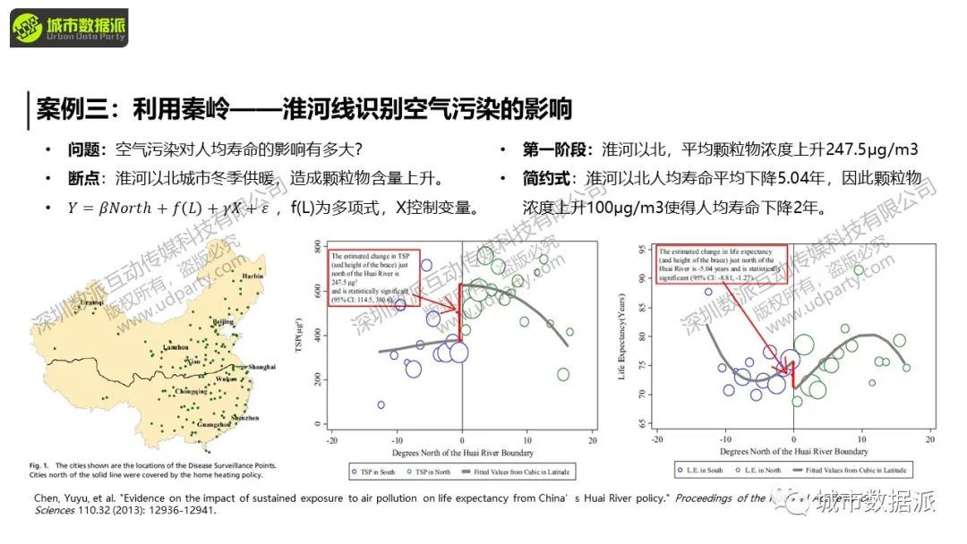 【今晚直播】数据分析的新范式：基于准实验的因果识别丨城市数据派