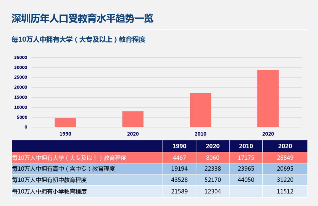 “七普”思考,中国城市规划与建设需要九个转变 “七普”思考,中国城市规划与建设需要九个转变
