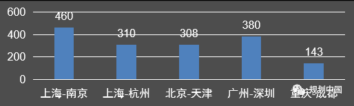 战略识局与空间定局—— 成渝地区双城经济圈国土空间规划探索