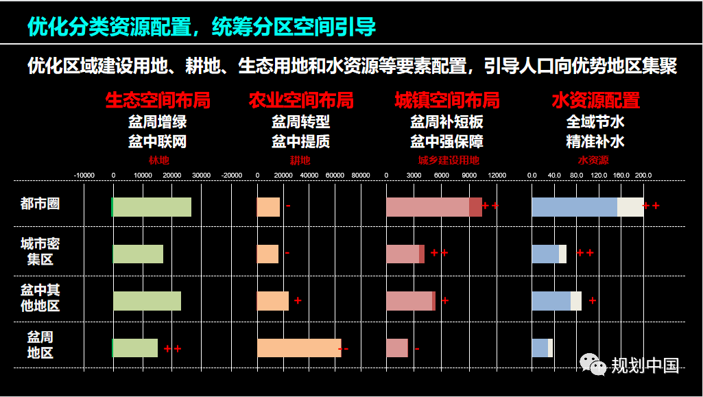 战略识局与空间定局—— 成渝地区双城经济圈国土空间规划探索