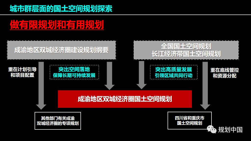 战略识局与空间定局—— 成渝地区双城经济圈国土空间规划探索