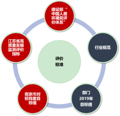 城市体检 人民检验 | 赣州、海口、南京各展宏图 城市体检 人民检验 | 赣州、海口、南京各展宏图