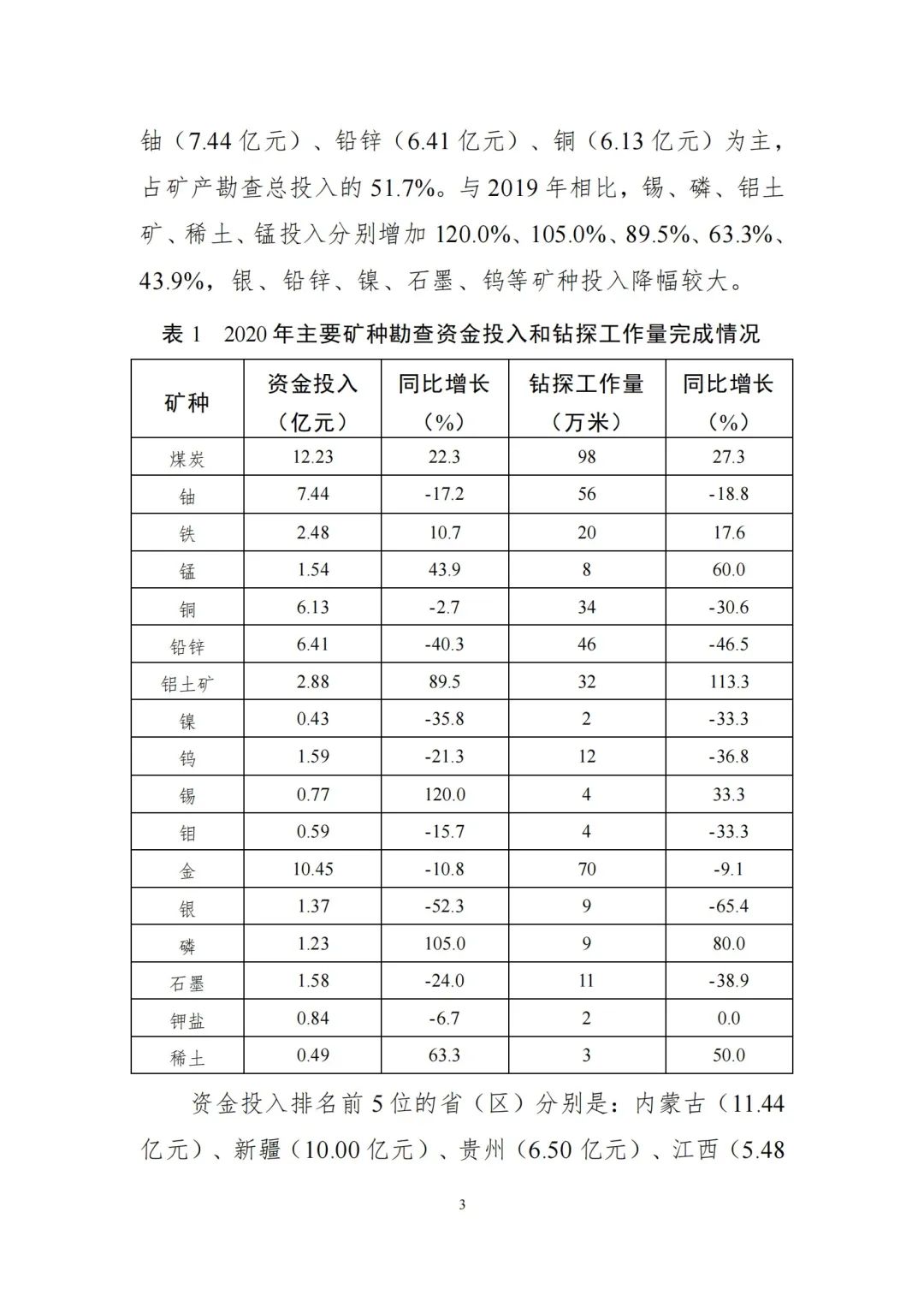 2020年全国地质勘查成果发布