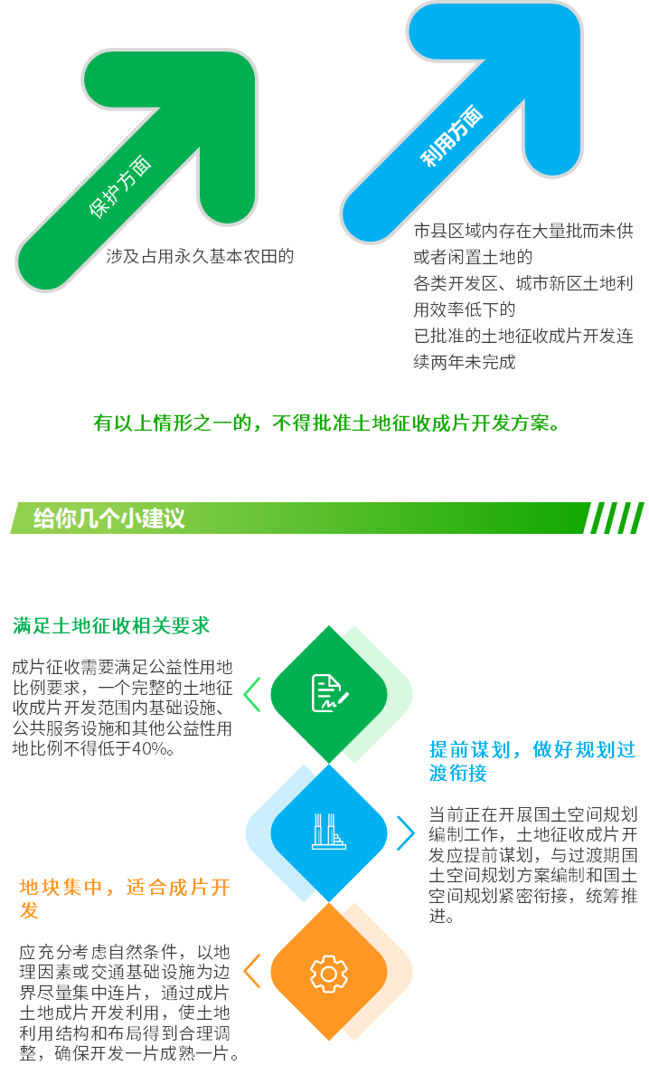 一文讲清土地征收成片开发