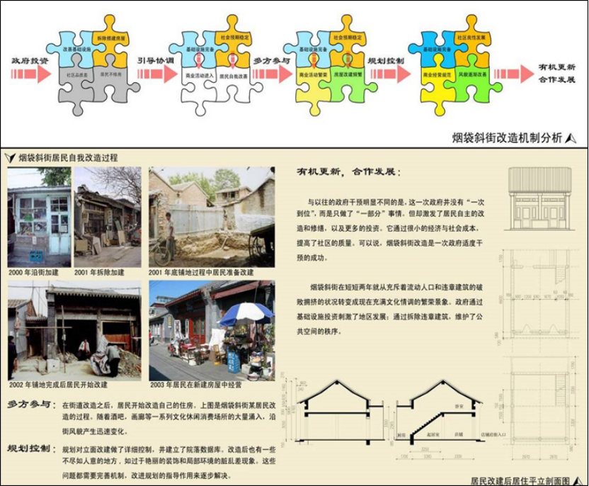 我是规划师丨海映日月,水绕京华,代代薪火相传,情系水岸人家 我是规划师丨海映日月,水绕京华,代代薪火相传,情系水岸人家