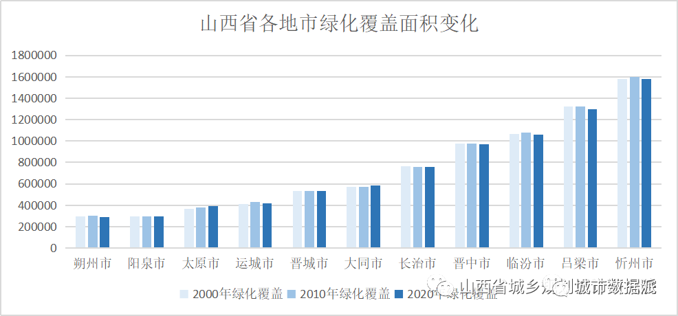 如何运用遥感影像分类及定量化反演分析绿化覆盖数量和质量？丨城市数据派