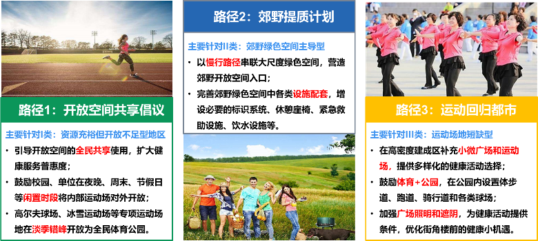 促进人人健康的北京城市开放空间规划研究 促进人人健康的北京城市开放空间规划研究
