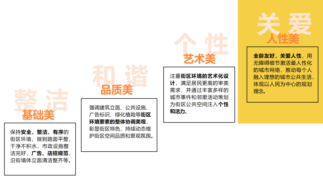 高品质街道空间如何营造? 高品质街道空间如何营造?