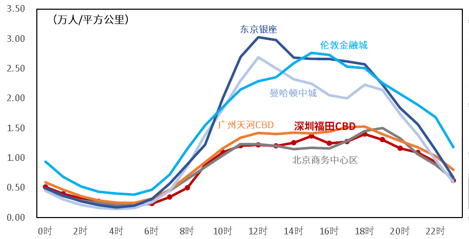 高品质街道空间如何营造? 高品质街道空间如何营造?