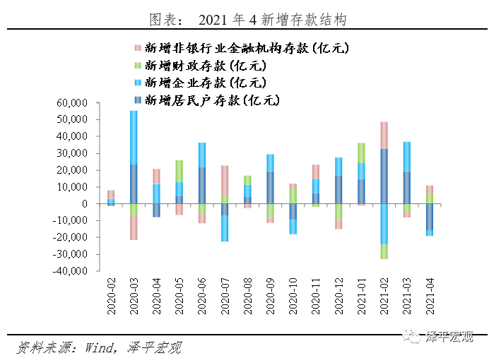 流动性拐点 ——解读4月金融数据和1季度货币执行政策报告