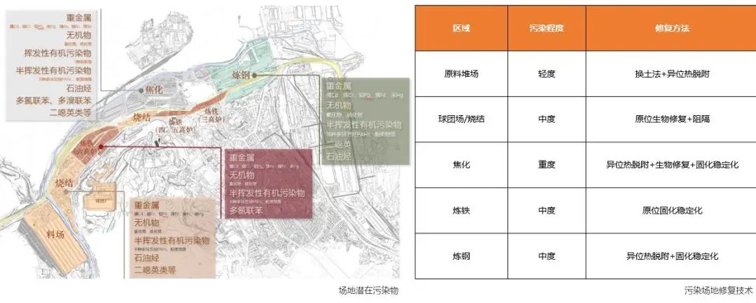 城市更新 | 昆钢保护与利用规划 城市更新 | 昆钢保护与利用规划
