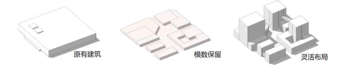 城市更新 | 南昌市青云谱区核心区保护与更新系列规划 城市更新 | 南昌市青云谱区核心区保护与更新系列规划