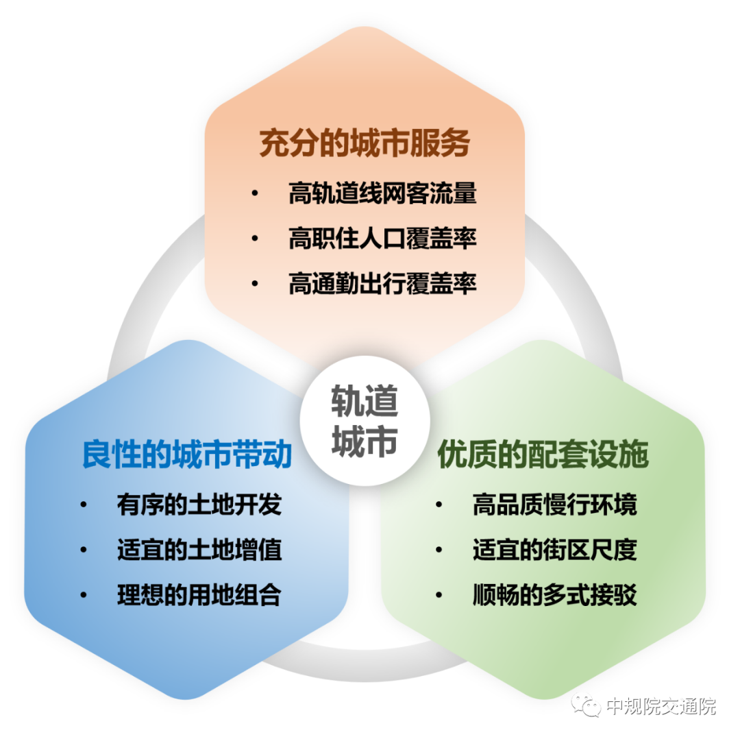 【新品】“中规智绘”城轨协同TOD大数据平台亮相世界银行交流会 【新品】“中规智绘”城轨协同TOD大数据平台亮相世界银行交流会
