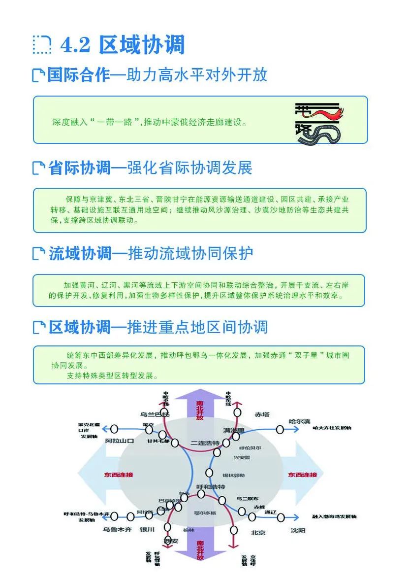 《内蒙古自治区国土空间规划（2021—2035年）》公众版公示