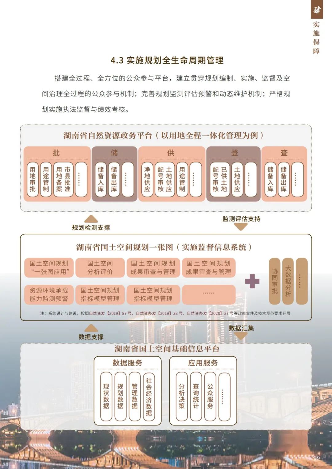 第9个！湖南省国土空间总体规划