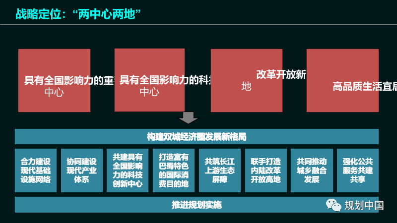战略识局与空间定局—— 成渝地区双城经济圈国土空间规划探索