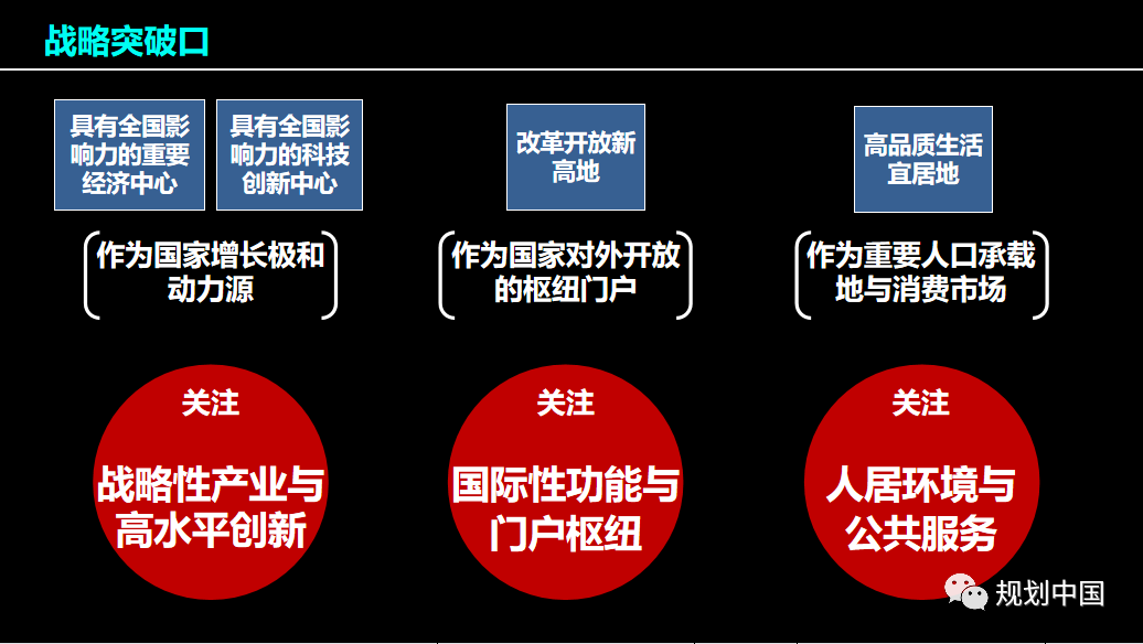 战略识局与空间定局—— 成渝地区双城经济圈国土空间规划探索