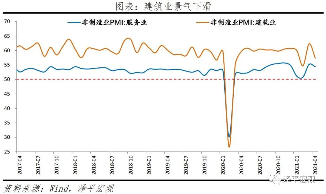 经济高位放缓