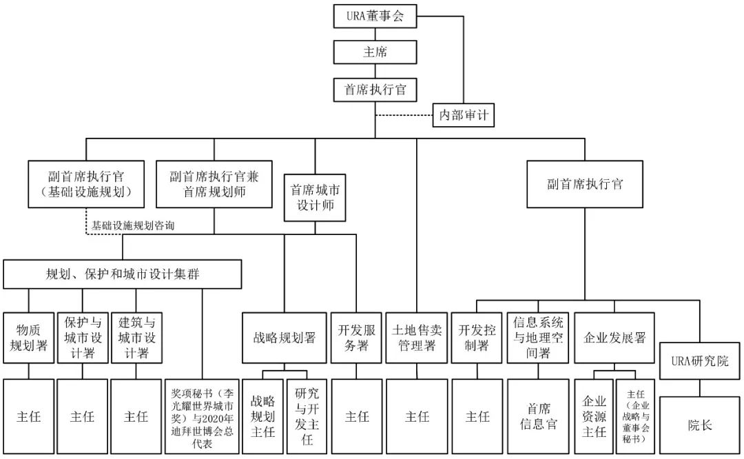 期刊精粹 | 新加坡城市更新制度体系的历史变迁（1960—2020年）【抢先版】