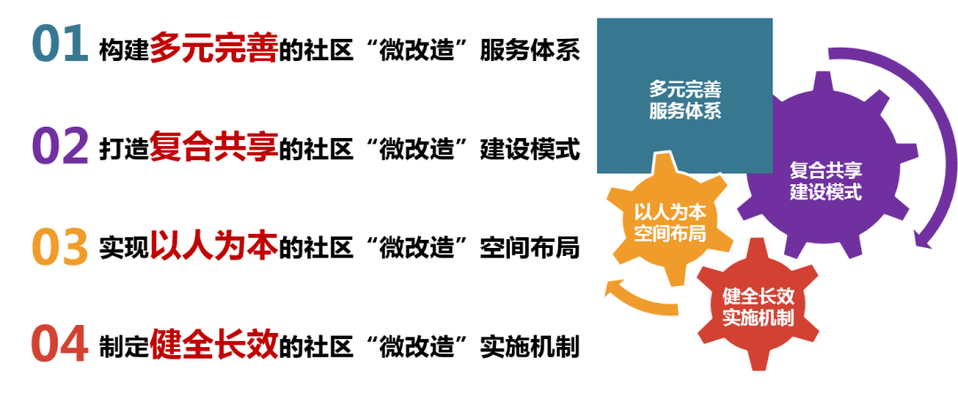 武汉市社区“微改造”规划怎么做?