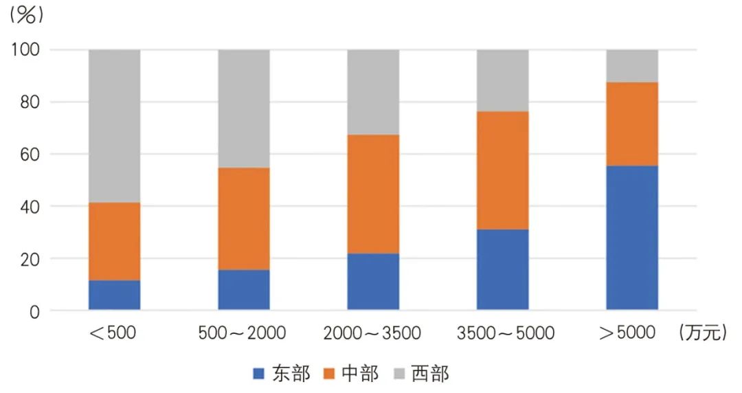 【文章导读】小城镇从“分化”到“再分化”的价值内涵辨释