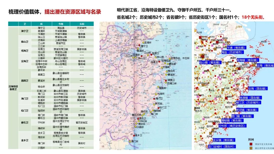 遗产保护 | 省域三名体系性保护利用方法探索 遗产保护 | 省域三名体系性保护利用方法探索