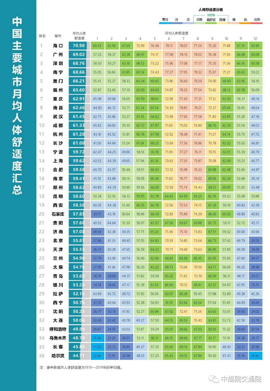 【重磅】践行以人民为中心理念,促进城市人居环境改善 ——《中国主要城市人居环境气象监测报告》正式发布 【重磅】践行以人民为中心理念,促进城市人居环境改善 ——《中国主要城市人居环境气象监测报告》正式发布
