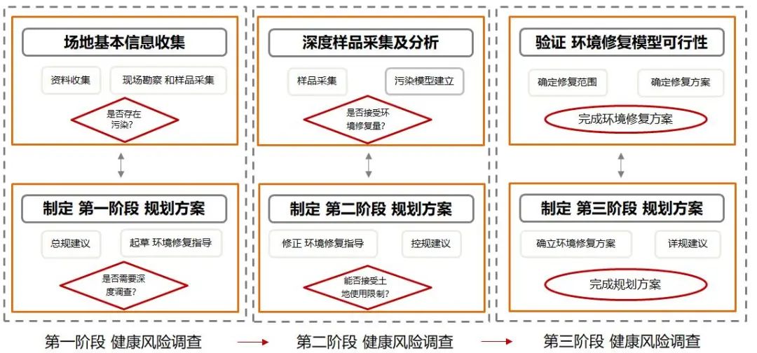 城市更新 | 昆钢保护与利用规划 城市更新 | 昆钢保护与利用规划