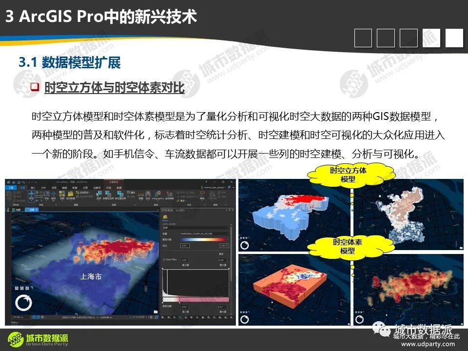 【视频分享】从传统GIS分析走向空间数据科学，有哪些新理念、新方法和新技术？