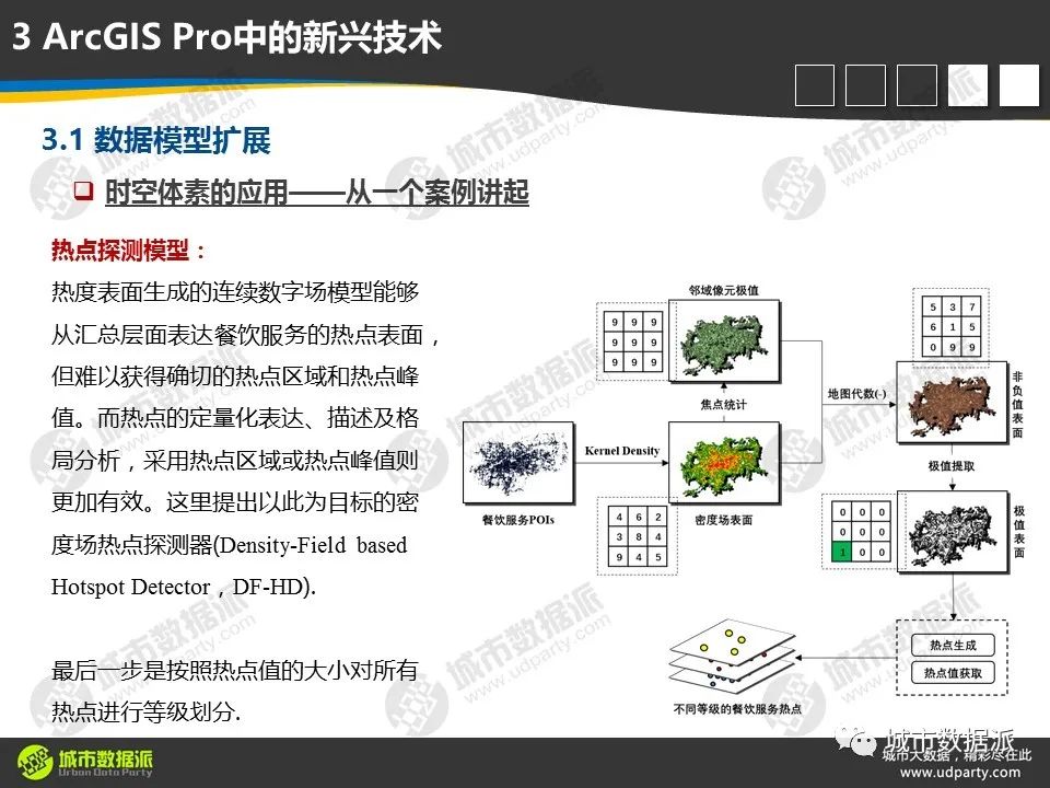 【视频分享】从传统GIS分析走向空间数据科学，有哪些新理念、新方法和新技术？